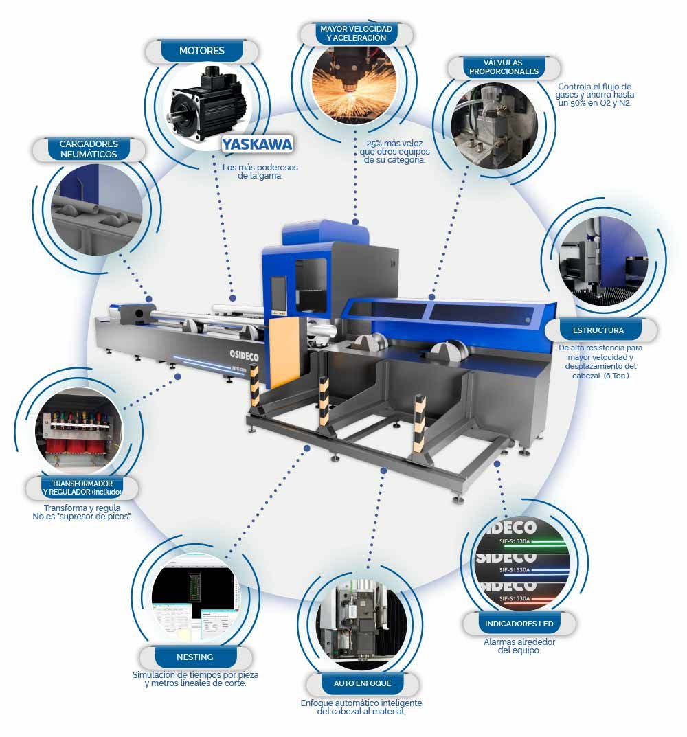 infografia-01-cortadora-laser-cnc-para-tubo-metalico