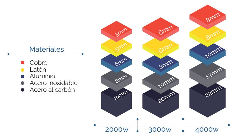 materiales-y-potencias-cortadora-laser-de-tubo