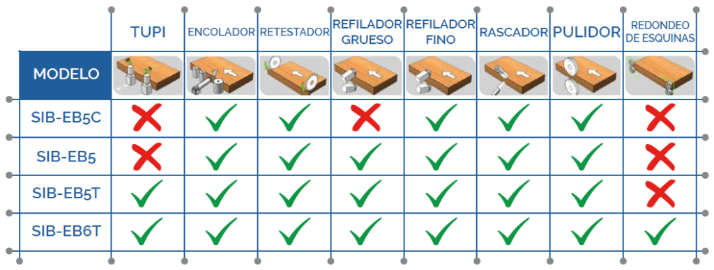 enchapadora_de_cantos_maquinas_cnc