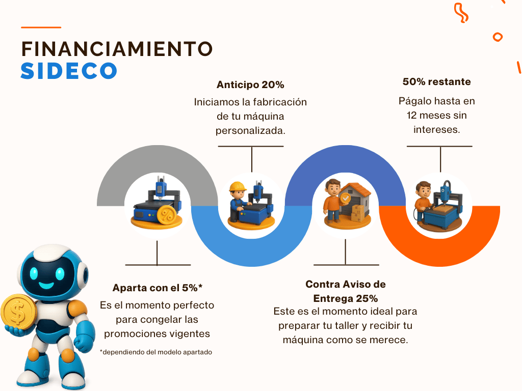 ¿Cómo funciona el financiamiento SIDECO? Aquí te lo explicamos con una infografía. SIDECO sí tiene financiamiento.