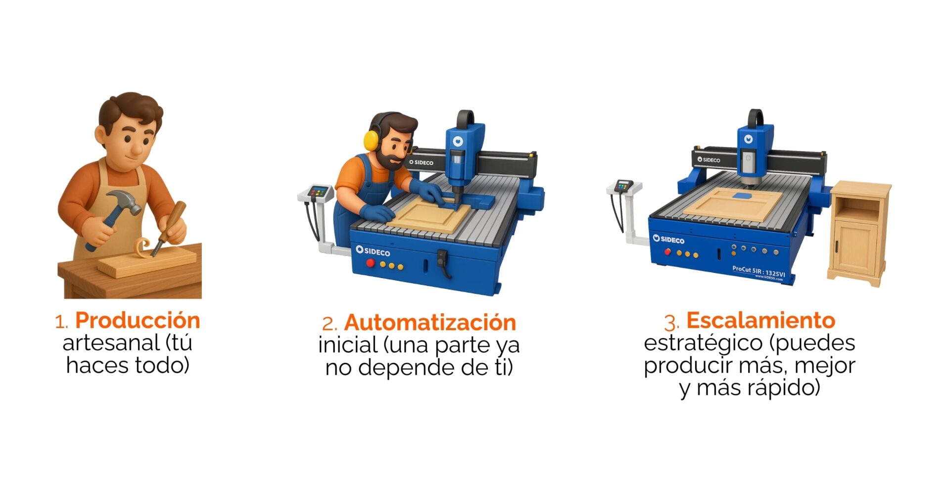 el-manual-del-emprendedor-automatizar-procesos
