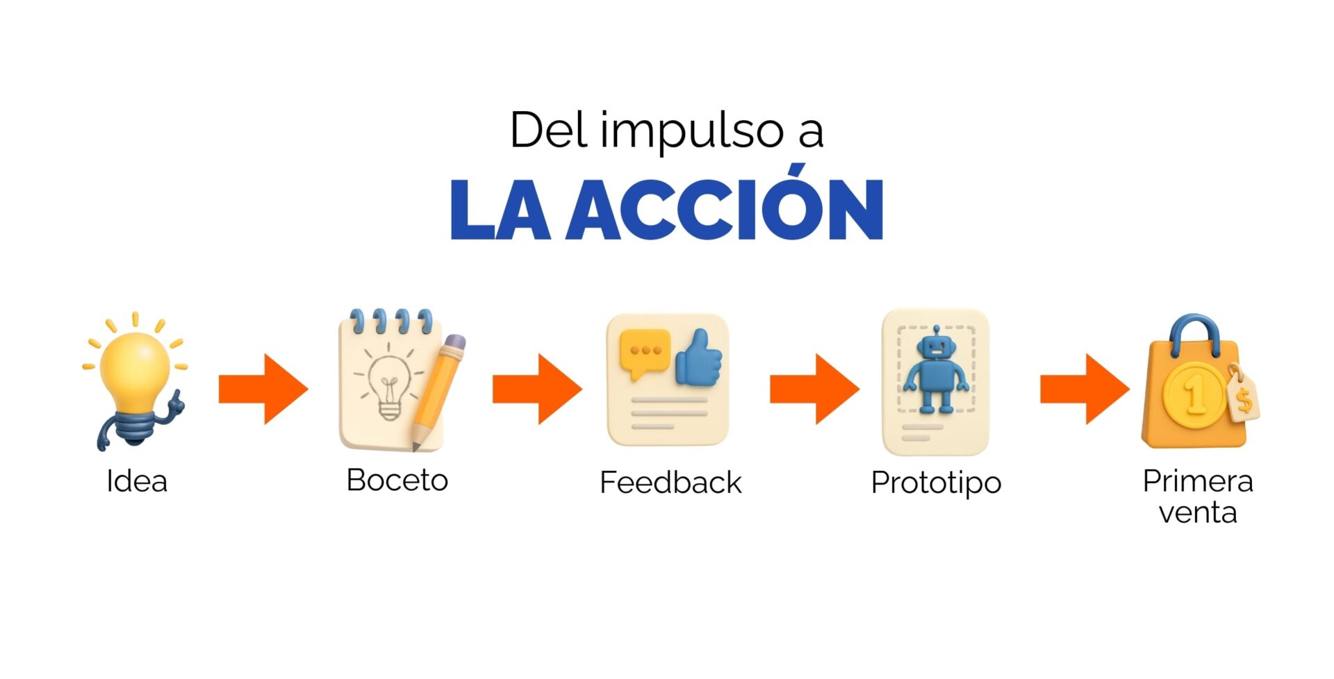 el-manual-del-emprendedor-del-impulso-a-la-accion