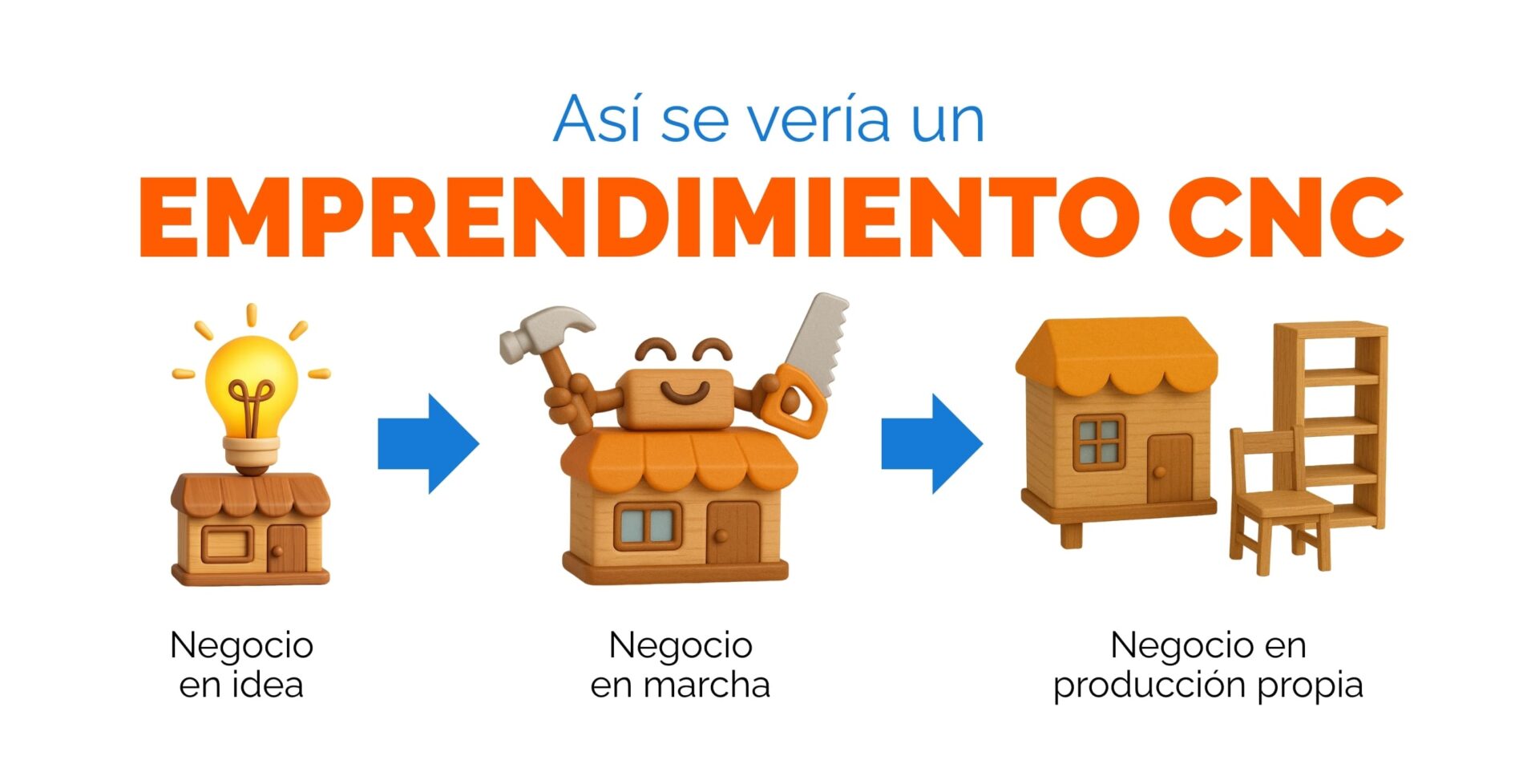 el-manual-del-emprendedor-emprendimiento-cnc