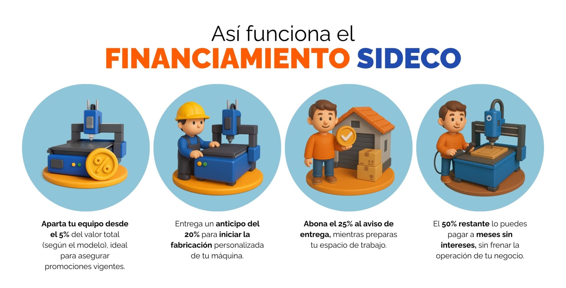 el-manual-del-emprendedor-financiamiento-sideco