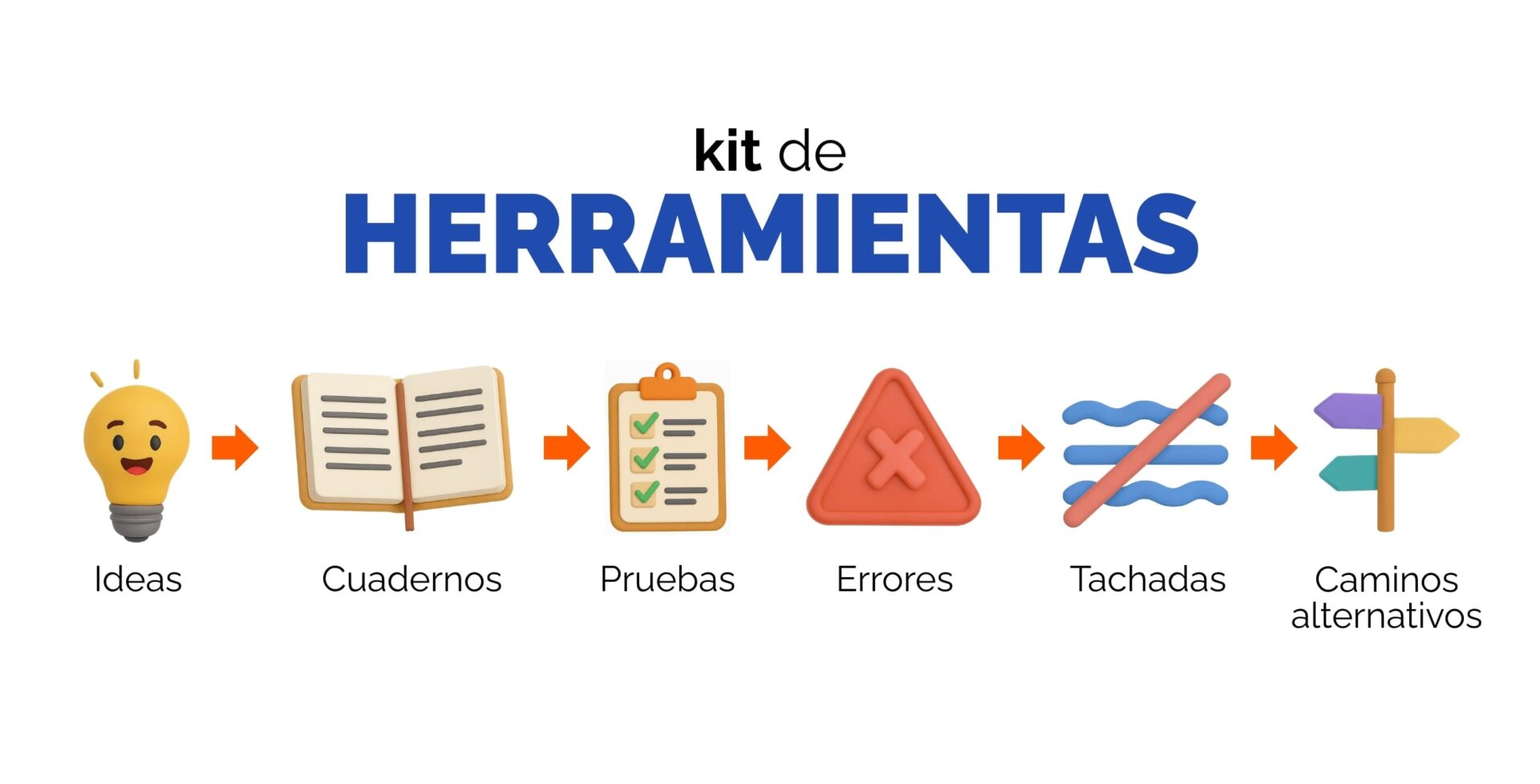el-manual-del-emprendedor-kit-de-herramientas