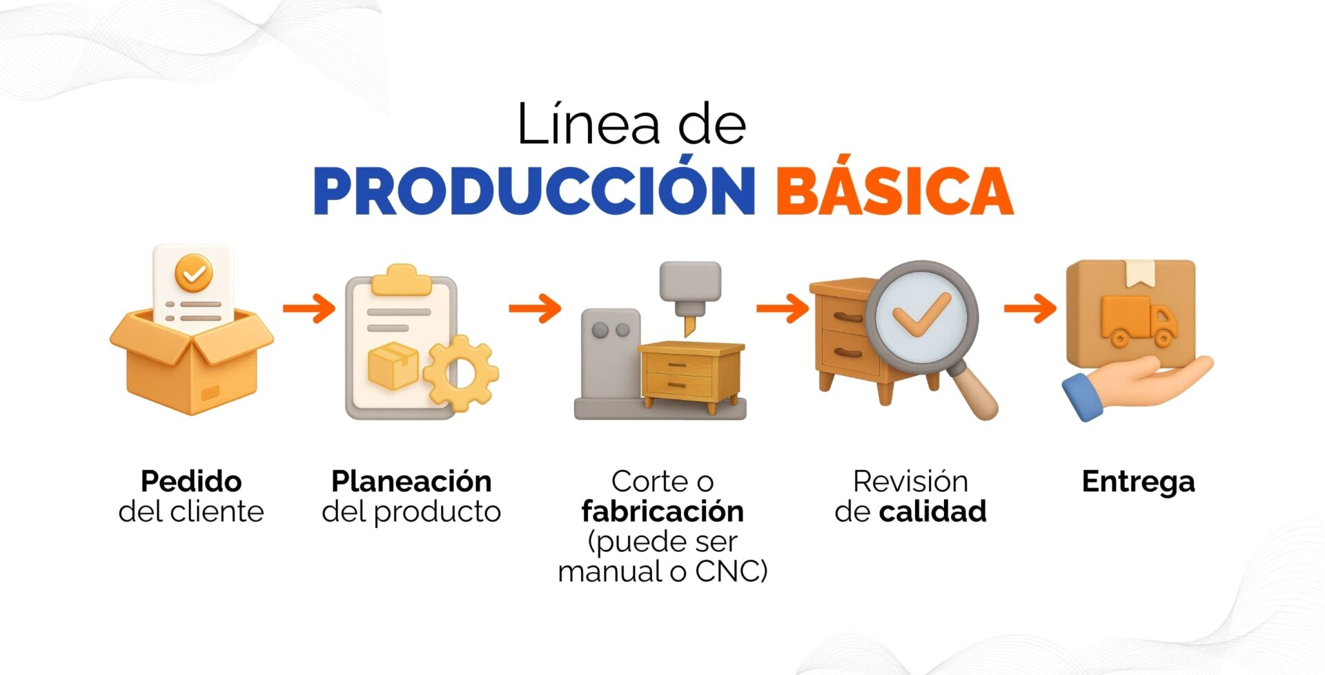 el-manual-del-emprendedor-produccion-basica