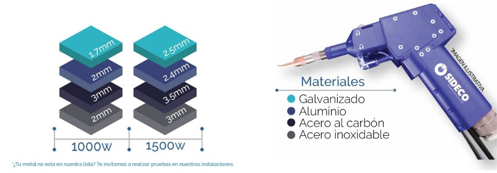Capacidades-de-Soldadora-Laser-de-fibra-optica-lite-para-metales-aceros-aluminio-y-galvanizado