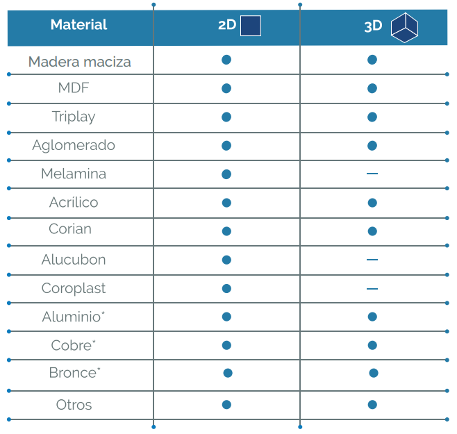router-cnc-5-ejes--de-gran-formato-materiales